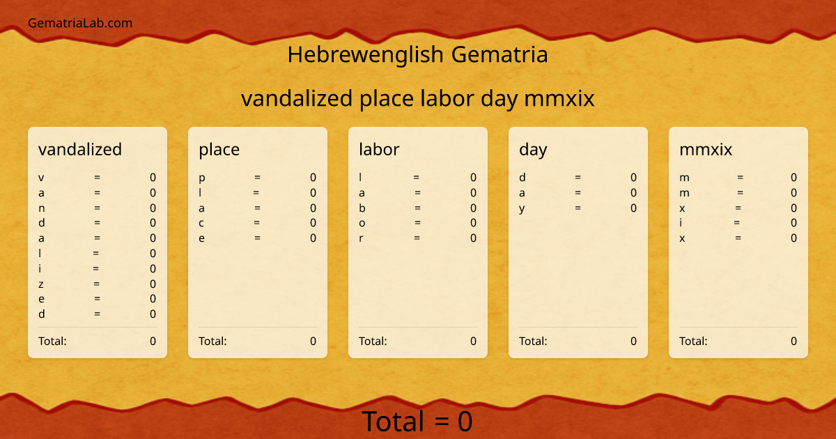 vandalized place labor day mmxix in hebrewenglish Gematria